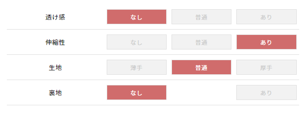 スペックチャート